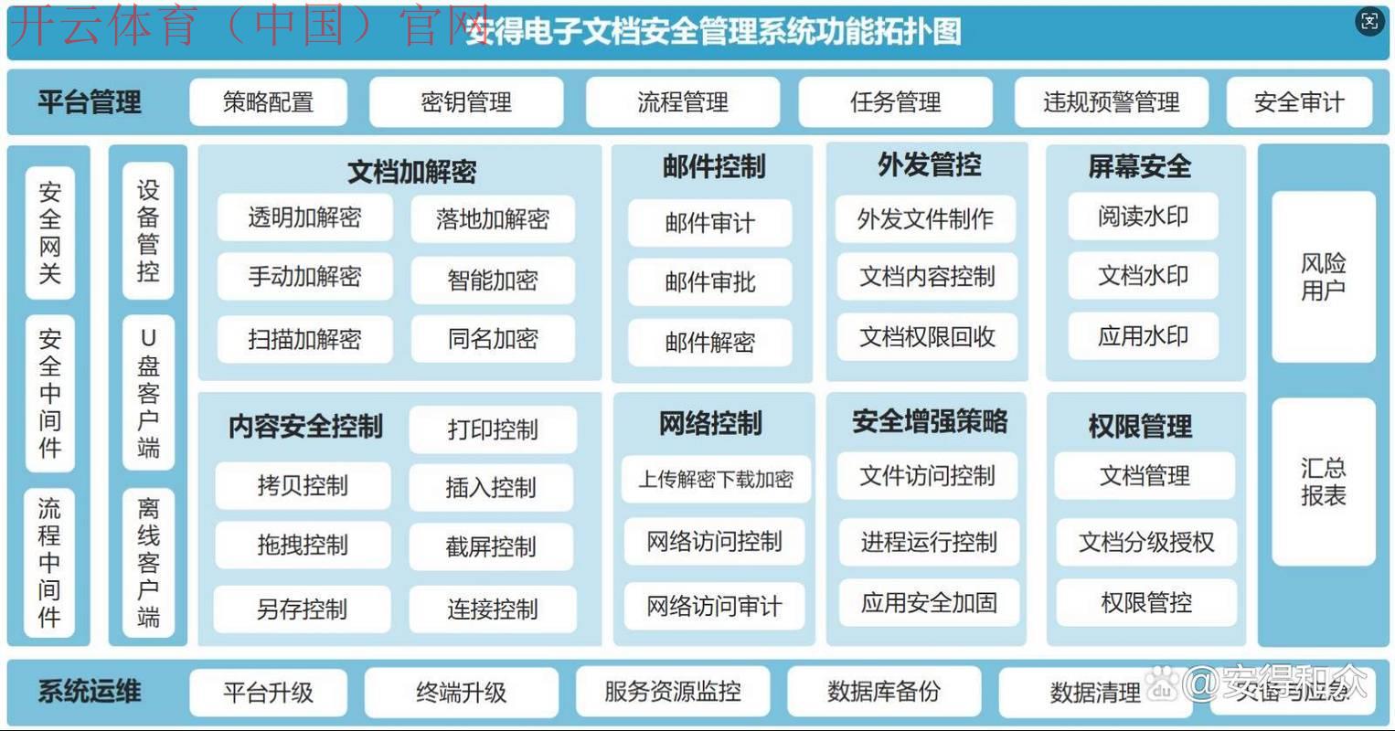 开云体育平台怎么样，安全系统和数据保密功能解析